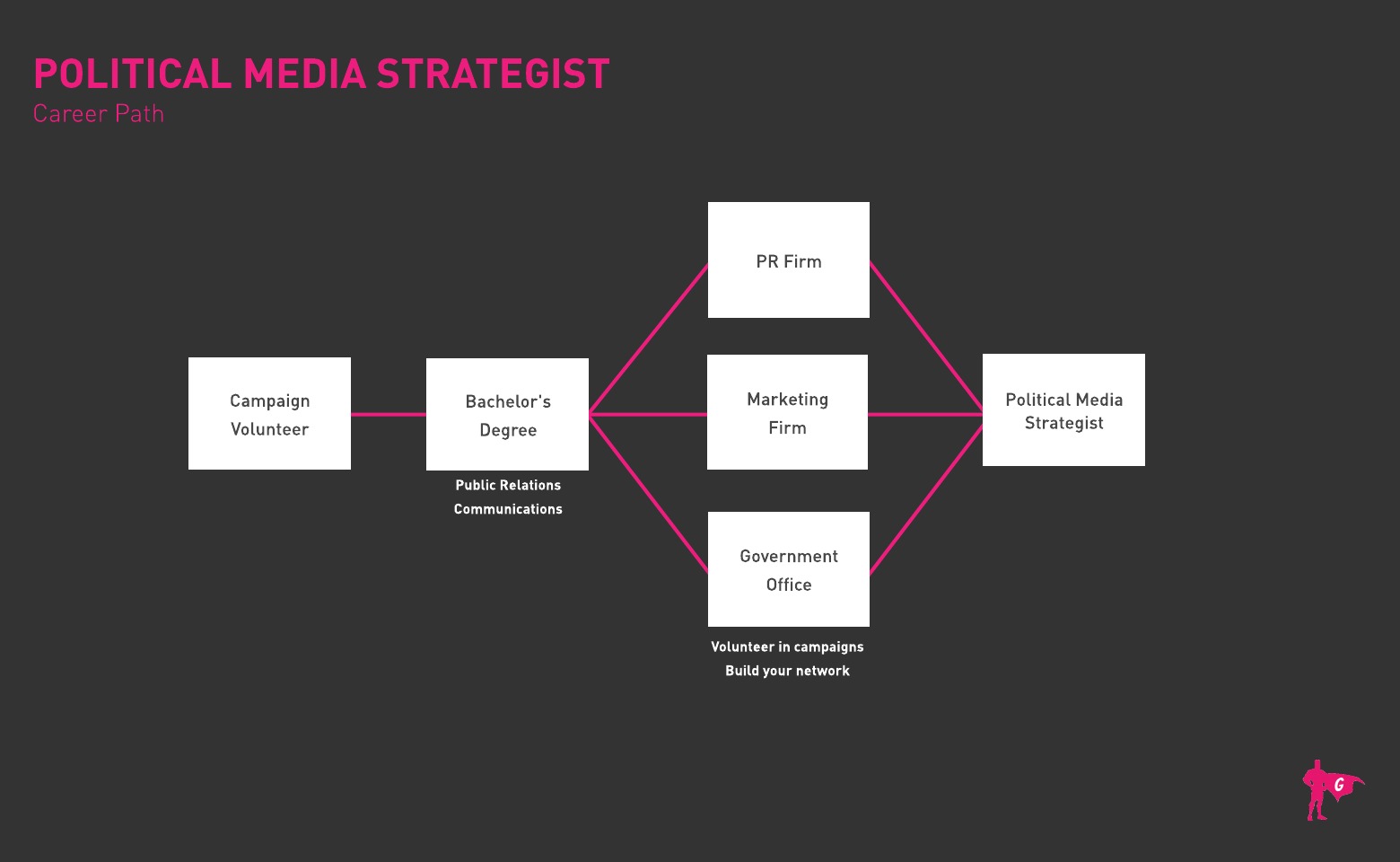 Lộ trình chiến lược truyền thông chính trị