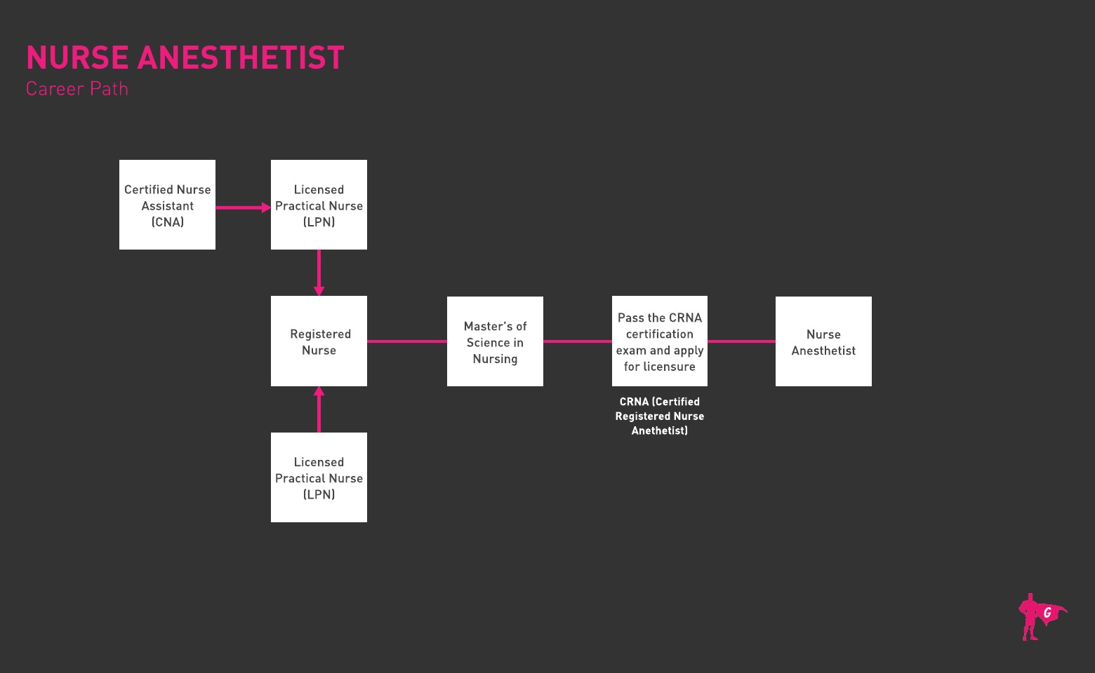 Y tá gây mê Gladeo Roadmap