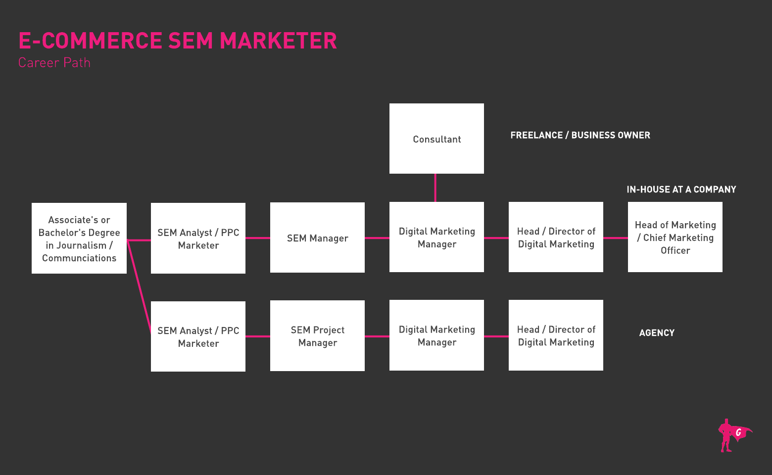 Thương mại điện tử SEM Marketing Lộ trình Gladeo